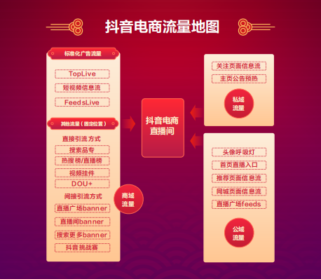 抖音电商营销产品再升级 多样化规则撬动线上经营新体验