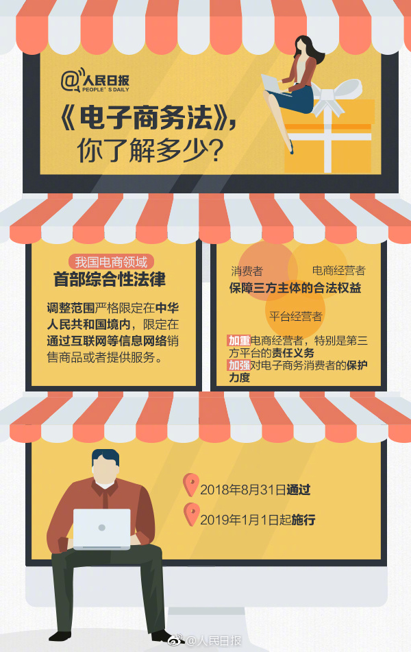 首部《电子商务法》今日正式实施，代购面临严监管，最高罚金达200万