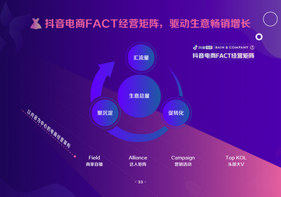 巨量算数《2021抖音电商服饰趋势洞察报告》发布，智能门禁卡开启便捷生活